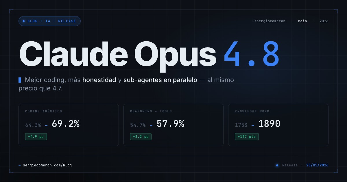 Llega Claude Opus 4.8: mejor en código, más honesto y con sub-agentes en paralelo