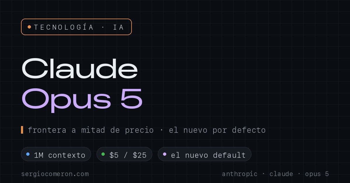 Llega Claude Opus 5: frontera a mitad de precio