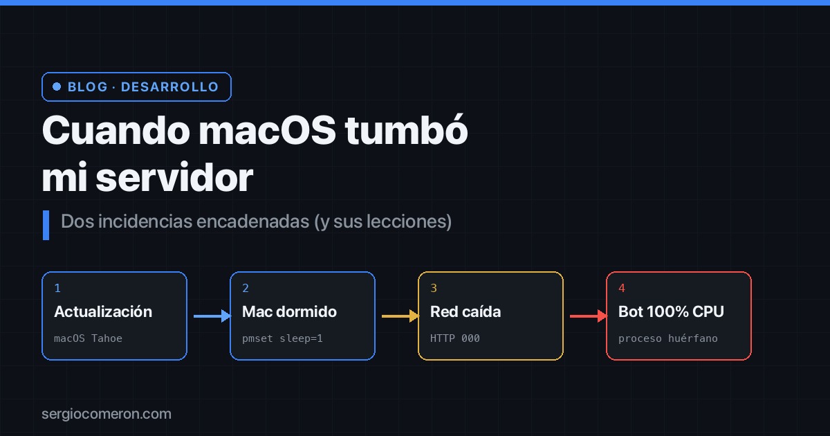 Cuando una actualización de macOS tumbó mi servidor… y el bot que debía avisarme se autosaboteó