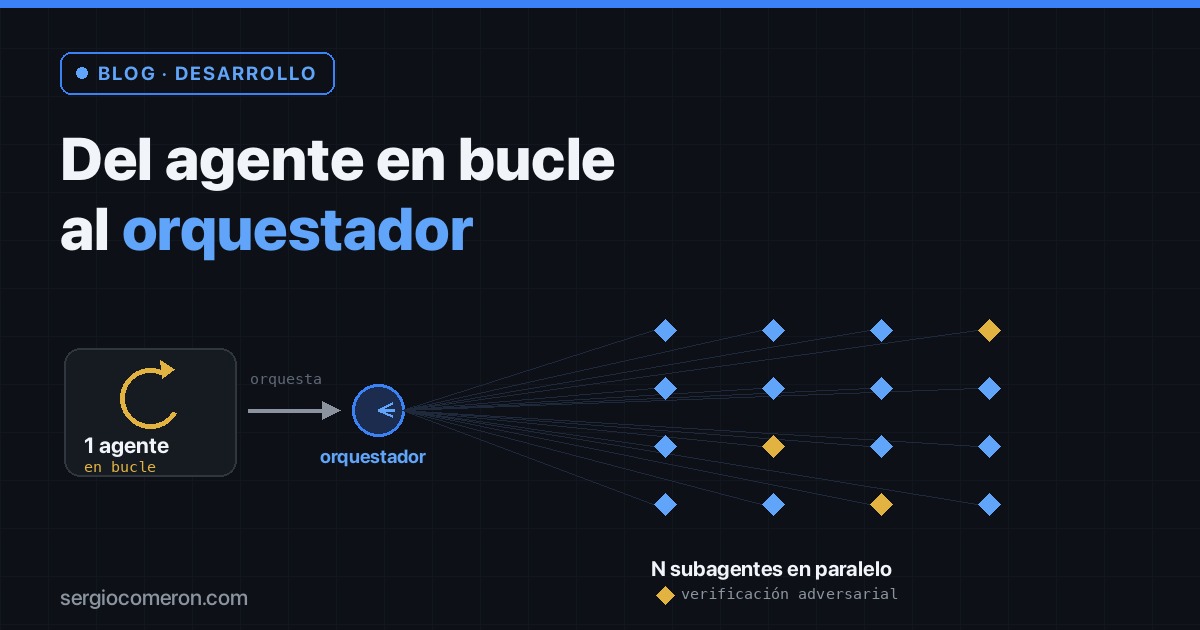 Se acabó la barra libre: del agente en bucle al orquestador