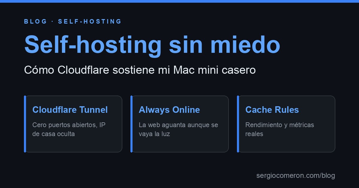 Self-hosting without fear: how Cloudflare keeps my home Mac mini online