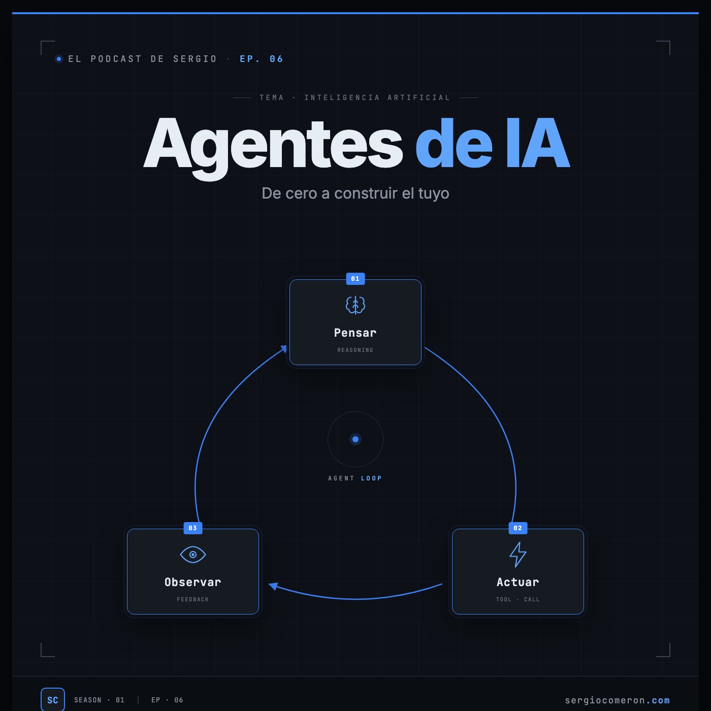 El podcast de Sergio