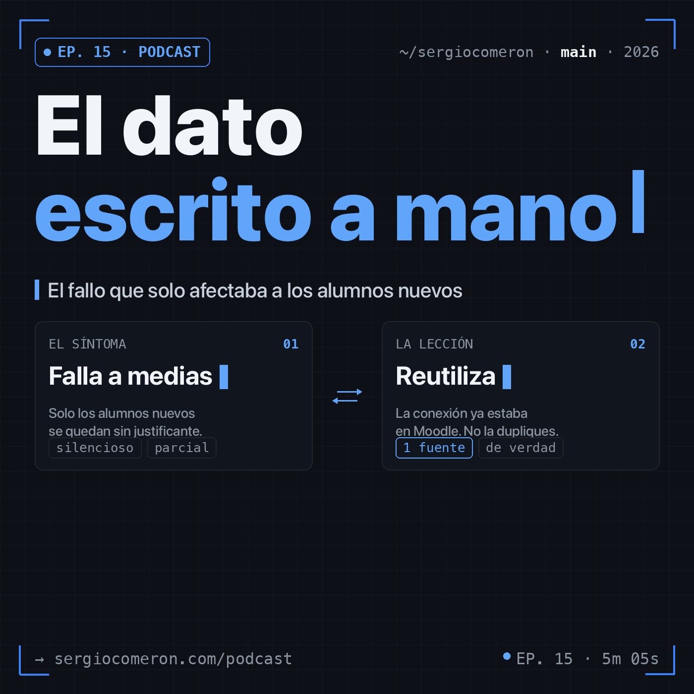 El podcast de Sergio